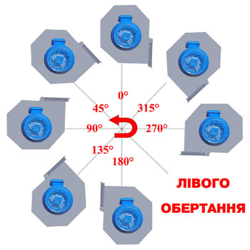 визначення положення корпусу вентилятора лівого обертання