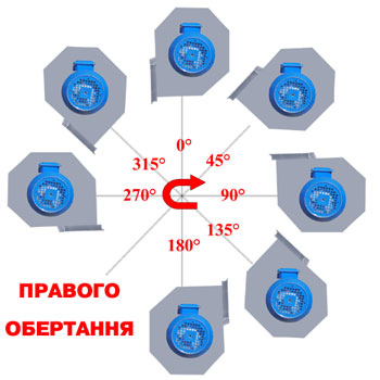 визначення положення корпусу вентилятора правого обертання